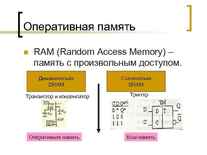 Оперативная память n RAM (Random Access Memory) – память с произвольным доступом. Динамическая DRAM