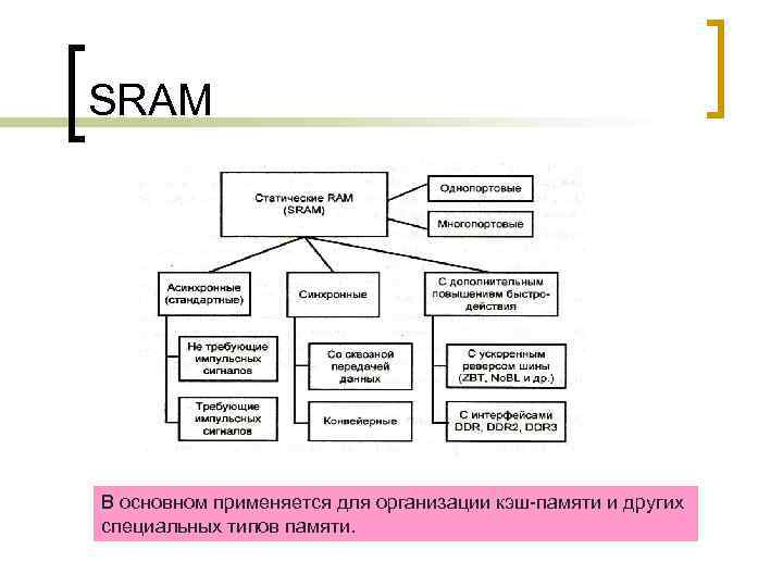 SRAM В основном применяется для организации кэш-памяти и других специальных типов памяти. 