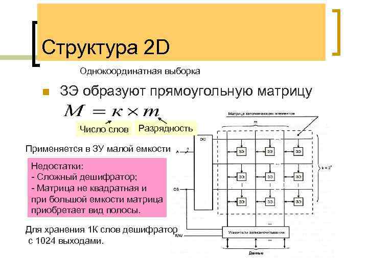 Структура 2 D Однокоординатная выборка n ЗЭ образуют прямоугольную матрицу Число слов Разрядность Применяется