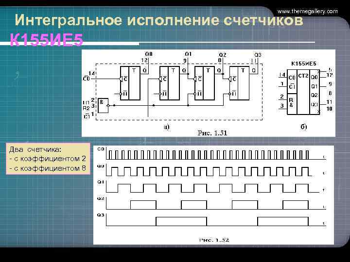 www. themegallery. com Интегральное исполнение счетчиков К 155 ИЕ 5 Два счетчика: - с