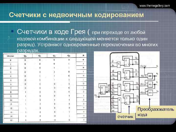 www. themegallery. com Счетчики с недвоичным кодированием § Счетчики в коде Грея ( при