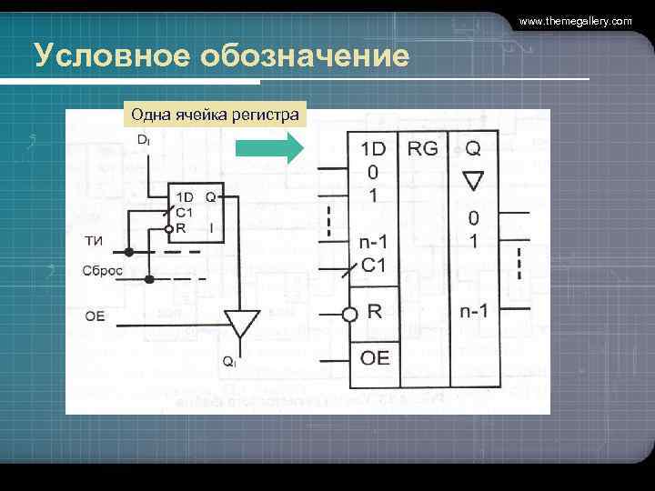 www. themegallery. com Условное обозначение Одна ячейка регистра 