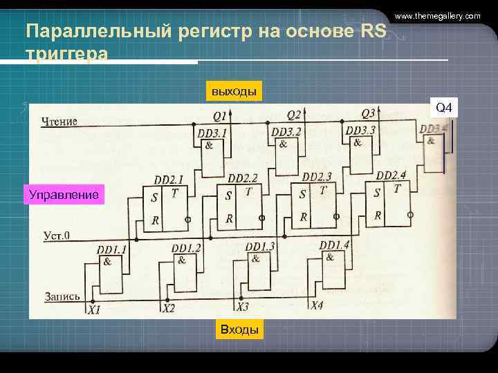 Параллельный регистр на основе RS триггера www. themegallery. com выходы Q 4 Управление Входы