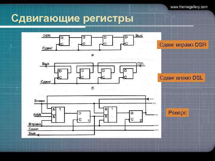 www. themegallery. com Сдвигающие регистры Сдвиг вправо DSR Сдвиг влево DSL Реверс 