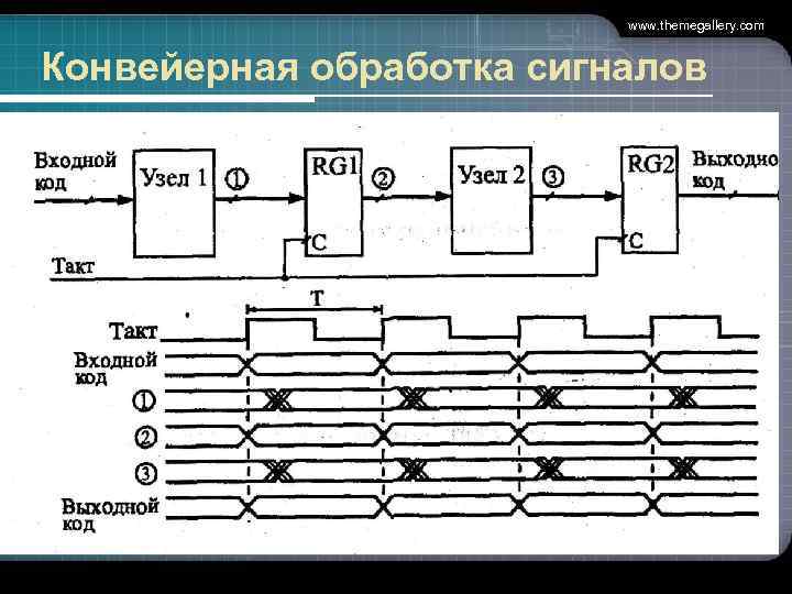 www. themegallery. com Конвейерная обработка сигналов 