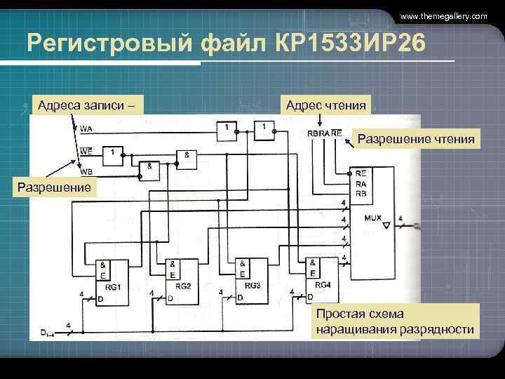 www. themegallery. com Регистровый файл КР 1533 ИР 26 Адреса записи – Адрес чтения