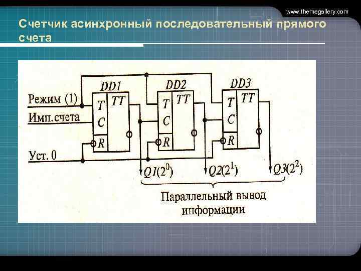 www. themegallery. com Счетчик асинхронный последовательный прямого счета 