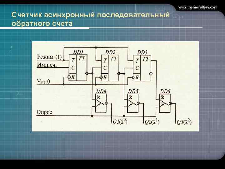 www. themegallery. com Счетчик асинхронный последовательный обратного счета 