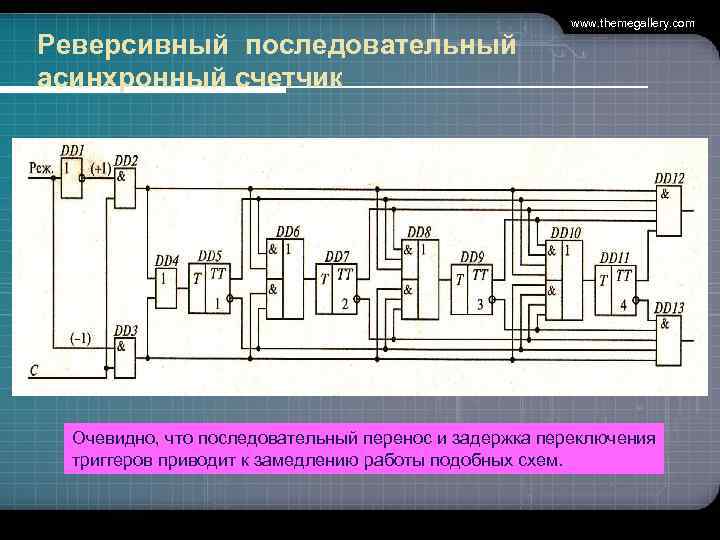 Реверсивный последовательный асинхронный счетчик www. themegallery. com Очевидно, что последовательный перенос и задержка переключения