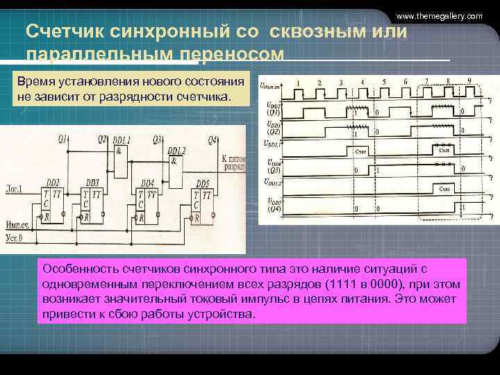 www. themegallery. com Счетчик синхронный со сквозным или параллельным переносом Время установления нового состояния