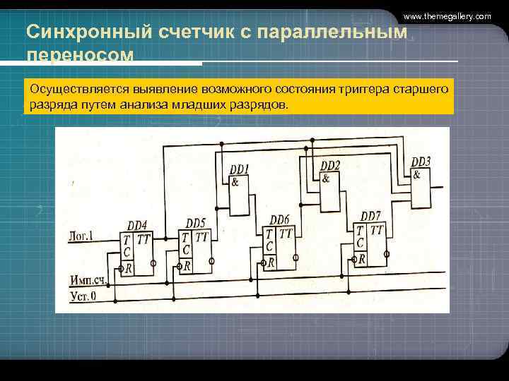 www. themegallery. com Синхронный счетчик с параллельным переносом Осуществляется выявление возможного состояния триггера старшего