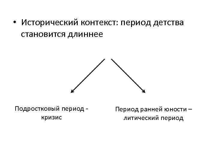 Историко социальный контекст. Исторический контекст. Социально исторический контекст. Исторический контекст в литературе. Принцип исторического контекста.