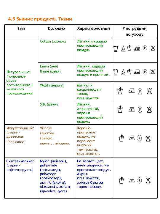 4. 5 Знание продукта. Ткани Tип Волокно Cotton (хлопок) Характеристики Лёгкий и хорошо пропускающий