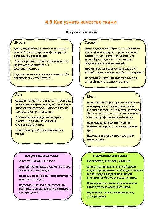4. 6 Как узнать качество ткани Натуральные ткани Шерсть Хлопок Дает усадку, если стирается