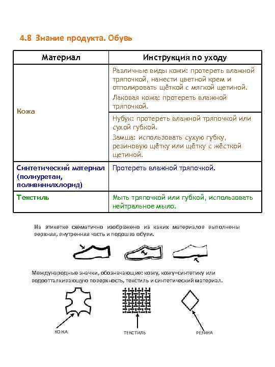 4. 8 Знание продукта. Обувь Материал Инструкция по уходу Различные виды кожи: протереть влажной