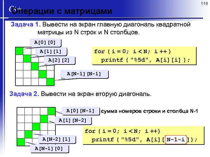 116 Операции с матрицами Задача 1. Вывести на экран главную диагональ квадратной матрицы из