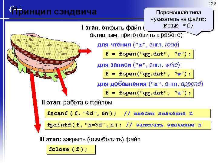 122 Принцип сэндвича Переменная типа «указатель на файл» : FILE I этап. открыть файл