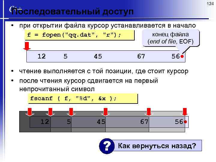 124 Последовательный доступ • при открытии файла курсор устанавливается в начало конец файла (end