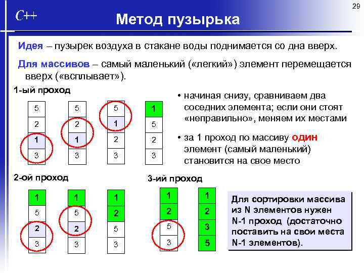 29 Метод пузырька Идея – пузырек воздуха в стакане воды поднимается со дна вверх.