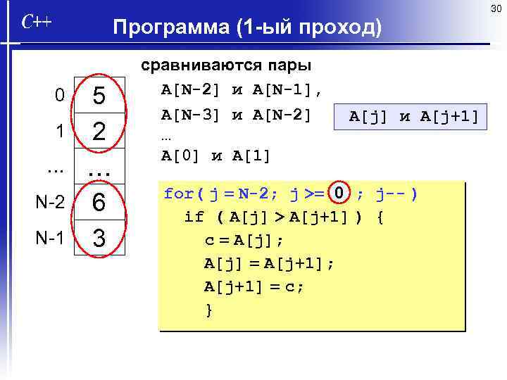 30 Программа (1 -ый проход) 0 1 … N-2 N-1 5 2 … 6