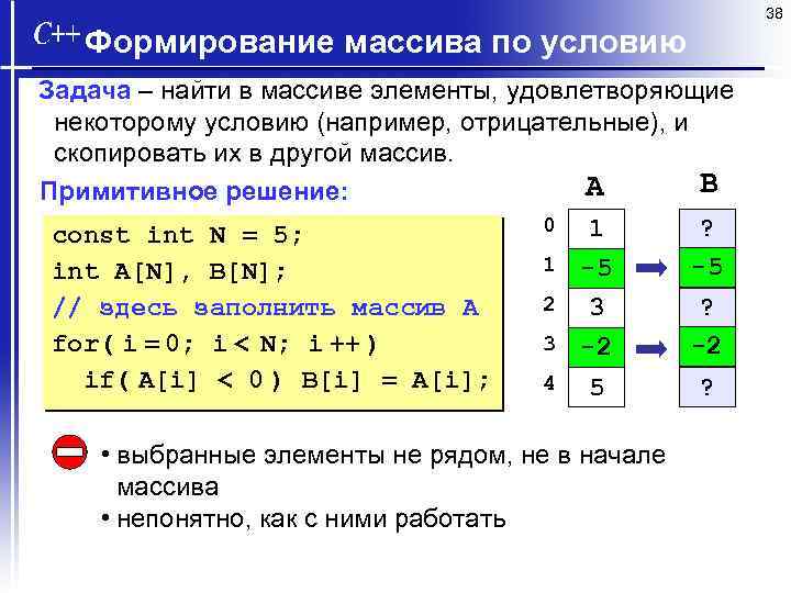 38 Формирование массива по условию Задача – найти в массиве элементы, удовлетворяющие некоторому условию