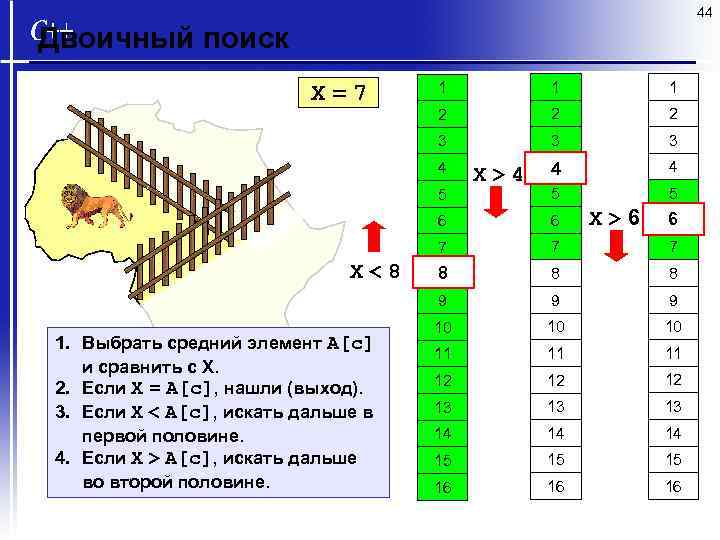 44 Двоичный поиск 1 1 1 2 2 2 3 X=7 3 3 4