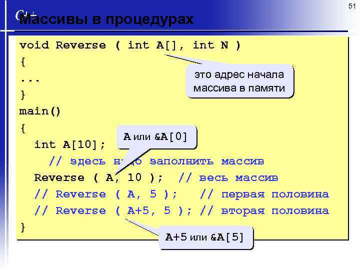 51 Массивы в процедурах void Reverse ( int A[], int N ) { это