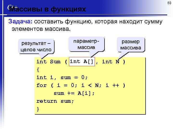 53 Массивы в функциях Задача: составить функцию, которая находит сумму элементов массива. результат –