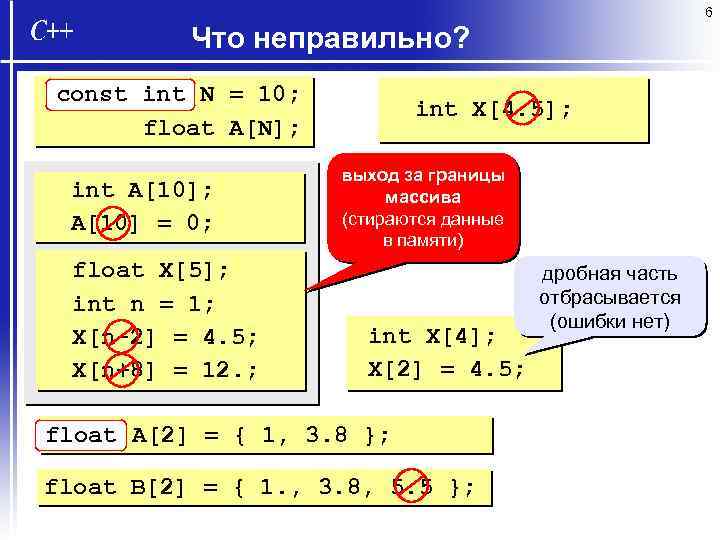 Const int y 2