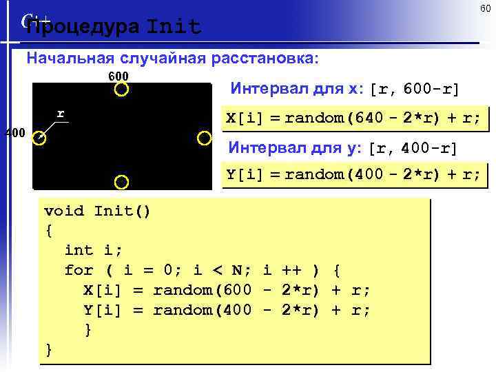 60 Процедура Init Начальная случайная расстановка: 600 r 400 Интервал для x: [r, 600