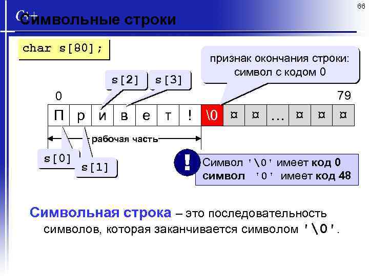 66 Символьные строки char s[80]; s[2] признак окончания строки: символ с кодом 0 s[3]