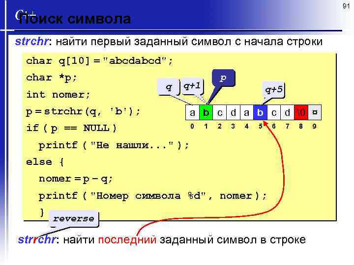 91 Поиск символа strchr: найти первый заданный символ c начала строки char q[10] =