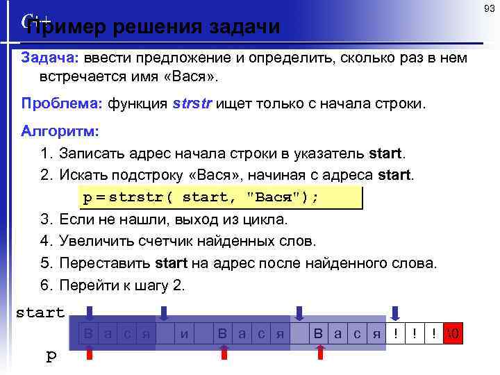 93 Пример решения задачи Задача: ввести предложение и определить, сколько раз в нем встречается