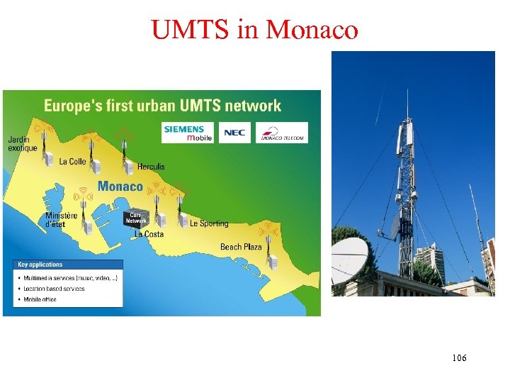 UMTS in Monaco 106 
