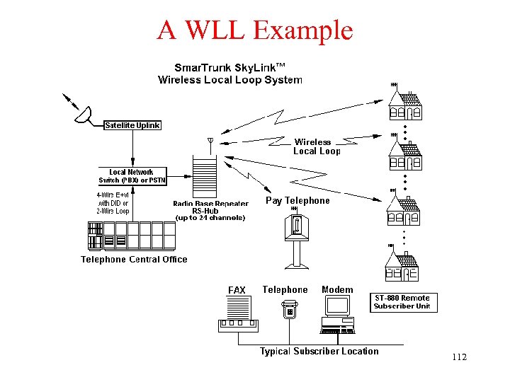 A WLL Example 112 