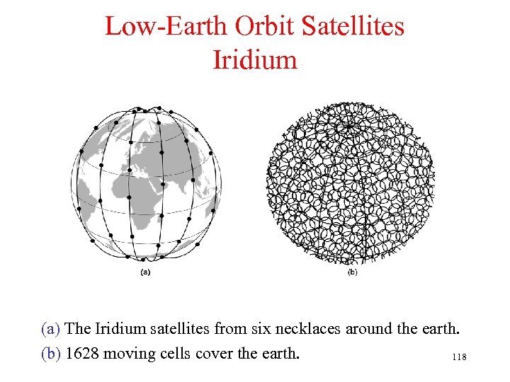 Low-Earth Orbit Satellites Iridium (a) The Iridium satellites from six necklaces around the earth.