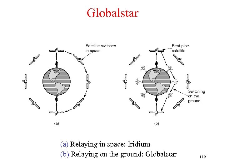 Globalstar (a) Relaying in space: Iridium (b) Relaying on the ground: Globalstar 119 