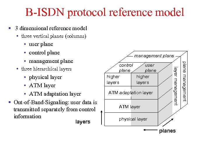 B-ISDN protocol reference model § 3 dimensional reference model • three vertical planes (columns)