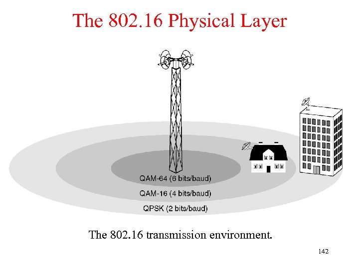 The 802. 16 Physical Layer The 802. 16 transmission environment. 142 