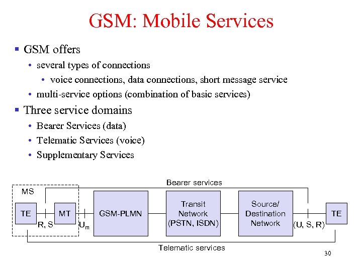 GSM: Mobile Services § GSM offers • several types of connections • voice connections,