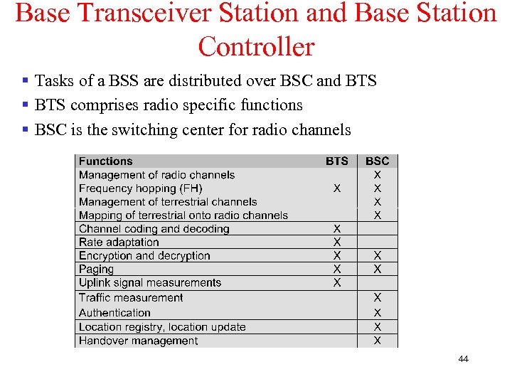 Base Transceiver Station and Base Station Controller § Tasks of a BSS are distributed