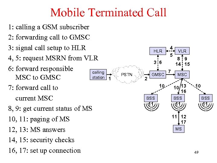 Mobile Terminated Call 1: calling a GSM subscriber 2: forwarding call to GMSC 3:
