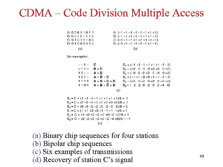 CDMA – Code Division Multiple Access (a) Binary chip sequences for four stations (b)