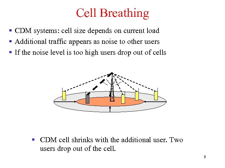 Cell Breathing § CDM systems: cell size depends on current load § Additional traffic