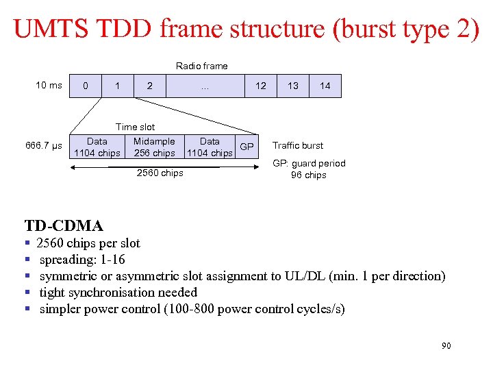 UMTS TDD frame structure (burst type 2) Radio frame 10 ms 666. 7 µs