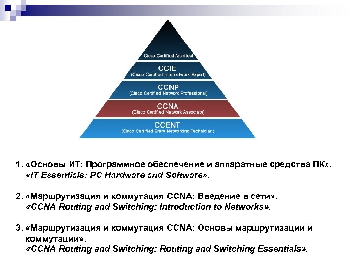 1. «Основы ИТ: Программное обеспечение и аппаратные средства ПК» . «IT Essentials: PC Hardware