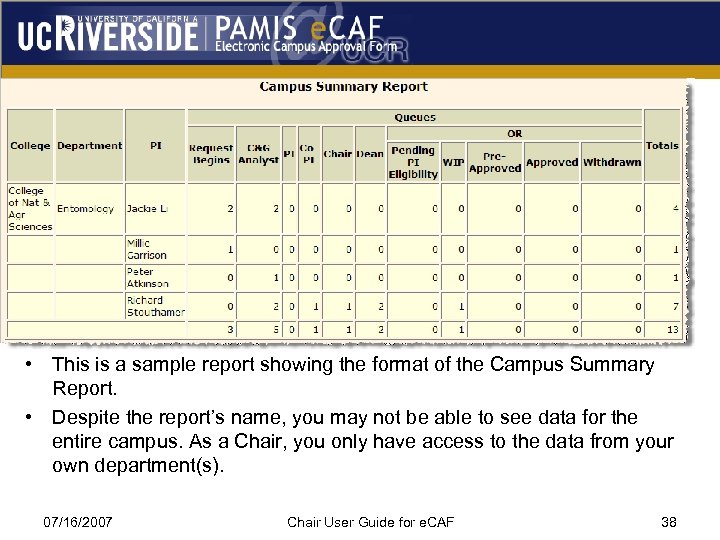  • This is a sample report showing the format of the Campus Summary