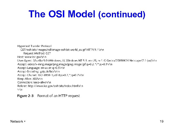 The OSI Model (continued) Network + 19 