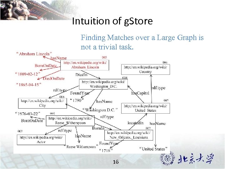 Intuition of g. Store Finding Matches over a Large Graph is not a trivial