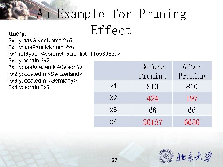 An Example for Pruning Effect Query: ? x 1 y: has. Given. Name ?